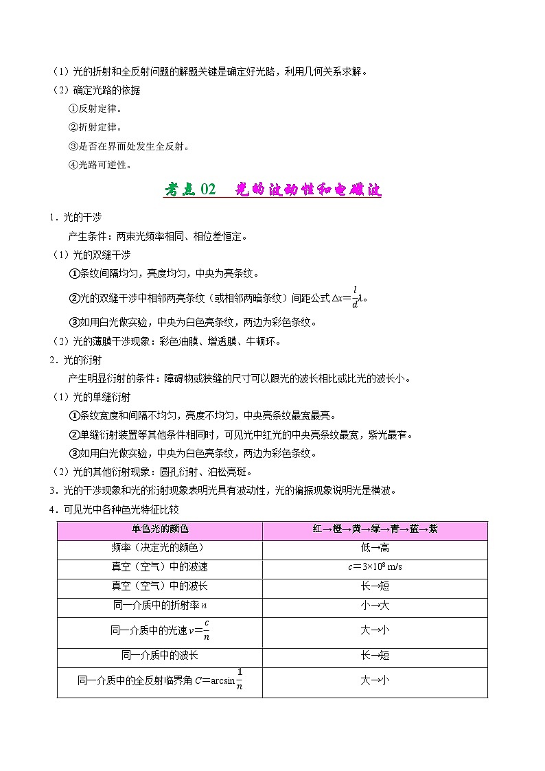 考点清单 专题02  光和电磁波（原卷版+解析版）2023-2024学年高二物理下学期期末考点大串讲（人教版2019）03