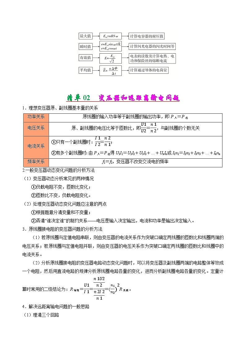 考点清单 专题05  交变电流（原卷版+解析版）2023-2024学年高二物理下学期期末考点大串讲（人教版2019）03
