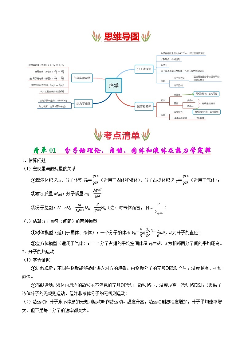 考点清单 专题06  热学（原卷版+解析版）2023-2024学年高二物理下学期期末考点大串讲（人教版2019）02