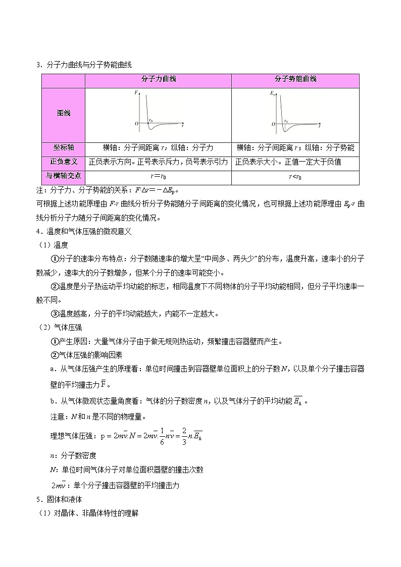 考点清单 专题06  热学（原卷版+解析版）2023-2024学年高二物理下学期期末考点大串讲（人教版2019）03