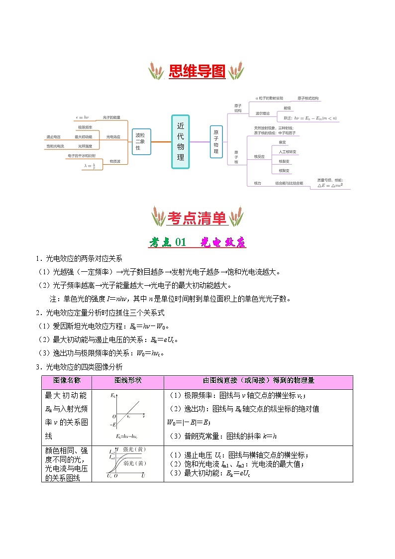 考点清单 专题07  近代物理初步（原卷版+解析版）2023-2024学年高二物理下学期期末考点大串讲（人教版2019）02