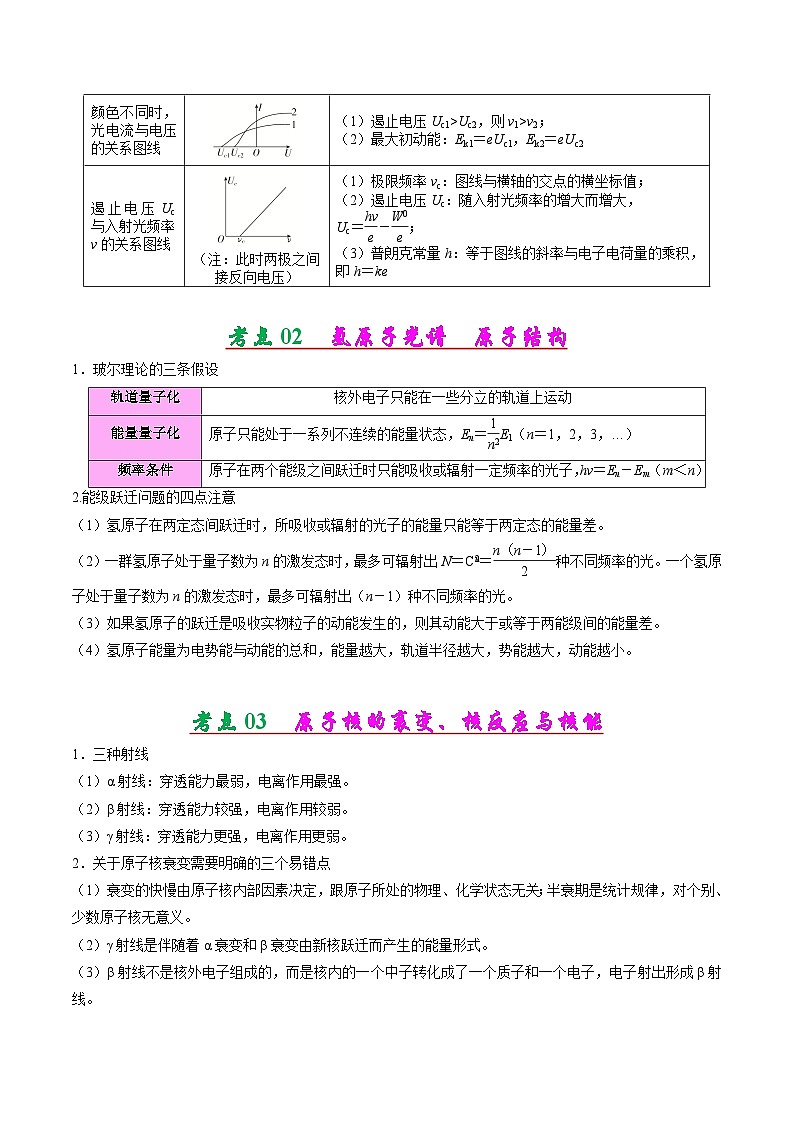 考点清单 专题07  近代物理初步（原卷版+解析版）2023-2024学年高二物理下学期期末考点大串讲（人教版2019）03