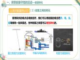 3.3能量守恒定律+课件-2023-2024学年高二下学期物理人教版（2019）选择性必修第三册