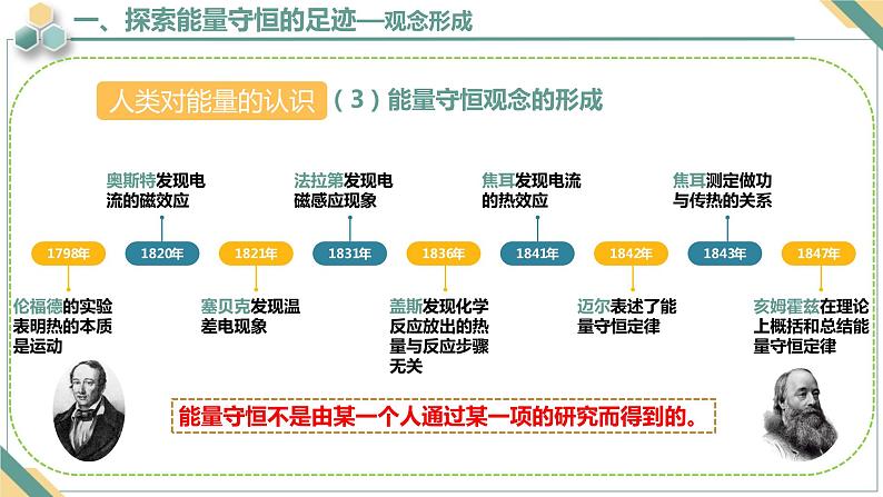 3.3能量守恒定律+课件-2023-2024学年高二下学期物理人教版（2019）选择性必修第三册第6页