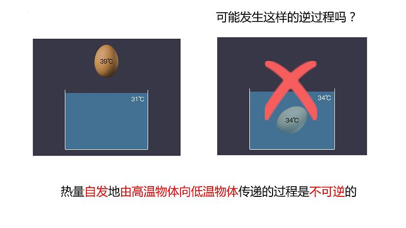 3.4+热力学第二定律+课件+-2023-2024学年高二下学期物理人教版（2019）选择性必修第三册+第3页