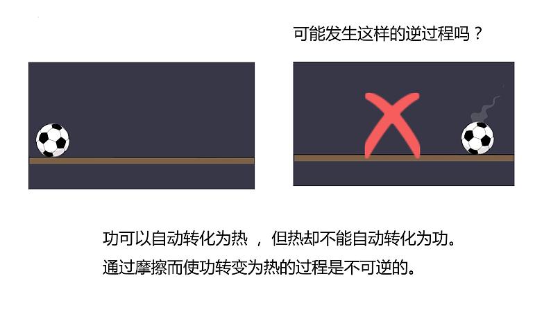 3.4+热力学第二定律+课件+-2023-2024学年高二下学期物理人教版（2019）选择性必修第三册+第4页