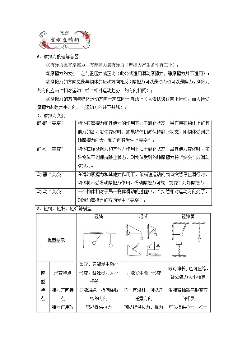 【暑假衔接】高中物理新高三（高二升高三）暑假自学讲义 专题02 受力分析（教师版+学生版）03