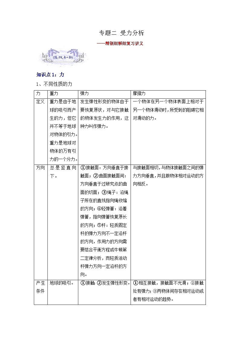 【暑假衔接】高中物理新高三（高二升高三）暑假自学讲义 专题02 受力分析（教师版+学生版）01