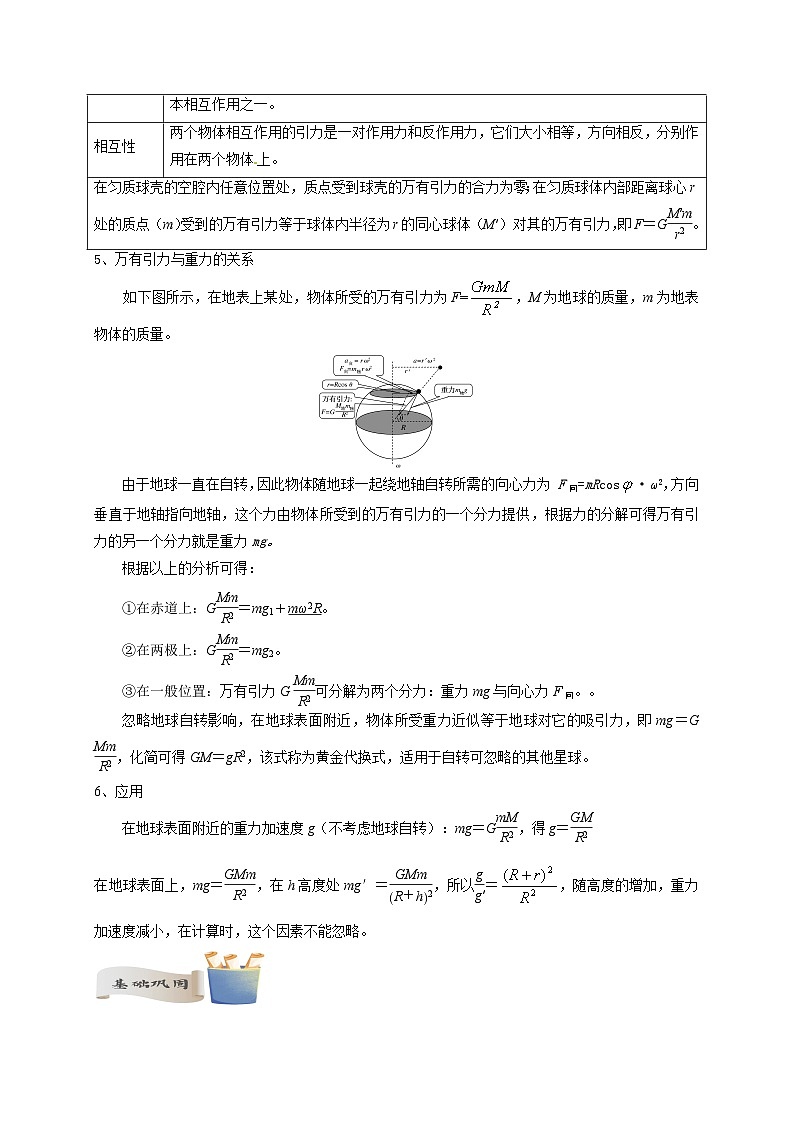 【暑假衔接】高中物理新高三（高二升高三）暑假自学讲义 专题06 航天问题的综合分析（教师版+学生版）03