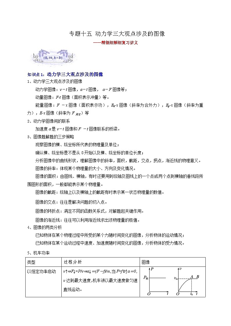 【暑假衔接】高中物理新高三（高二升高三）暑假自学讲义 专题15 动力学三大观点涉及的图像（学生版）第1页