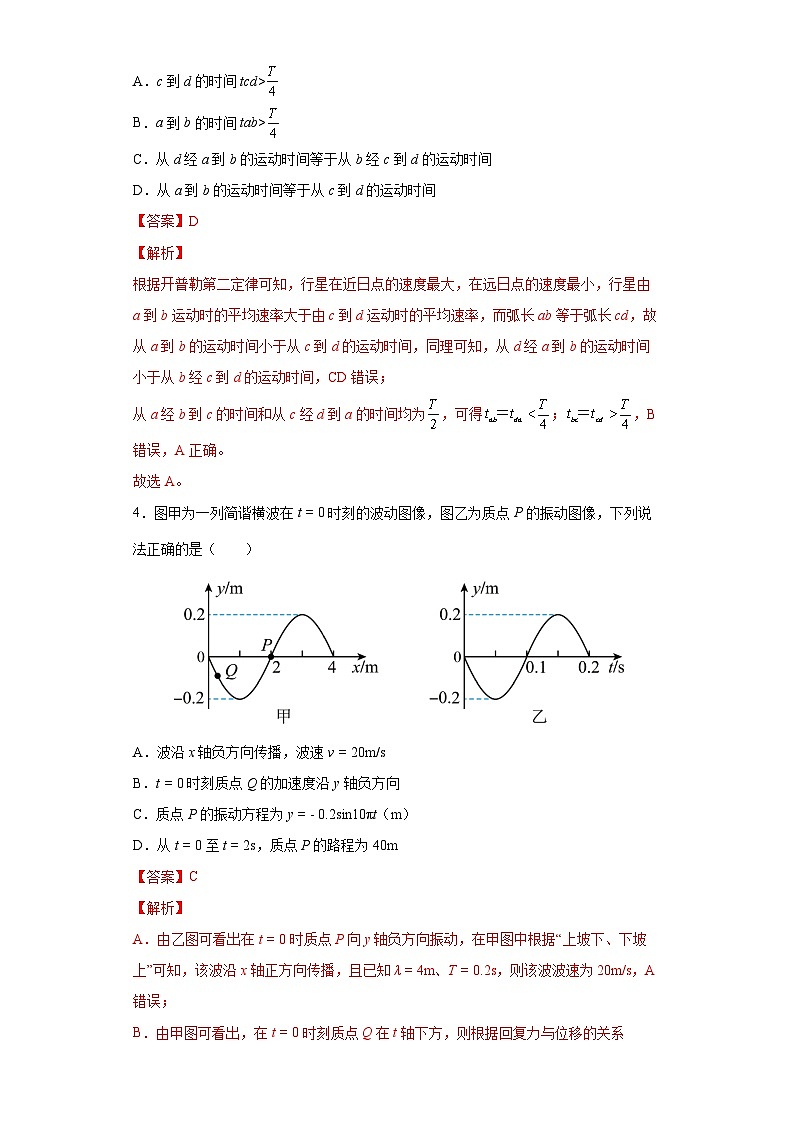 物理-秋季高三开学摸底考试卷（江苏卷）0203