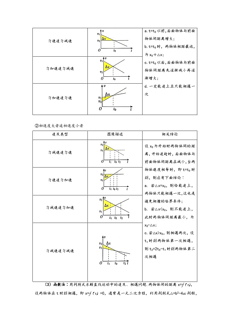 （人教版）初升高物理暑假预习2.5 专题1：追及相遇问题（讲义）（学生版+教师版）02
