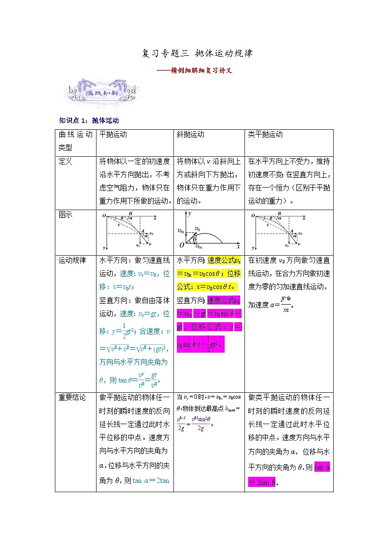 【暑假衔接】人教版新高二物理 暑假衔接讲义 第03讲 复习专题三 抛体运动规律（学生版）第1页