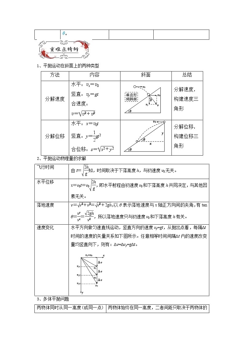 【暑假衔接】人教版新高二物理 暑假衔接讲义 第03讲 复习专题三 抛体运动规律（学生版）第2页
