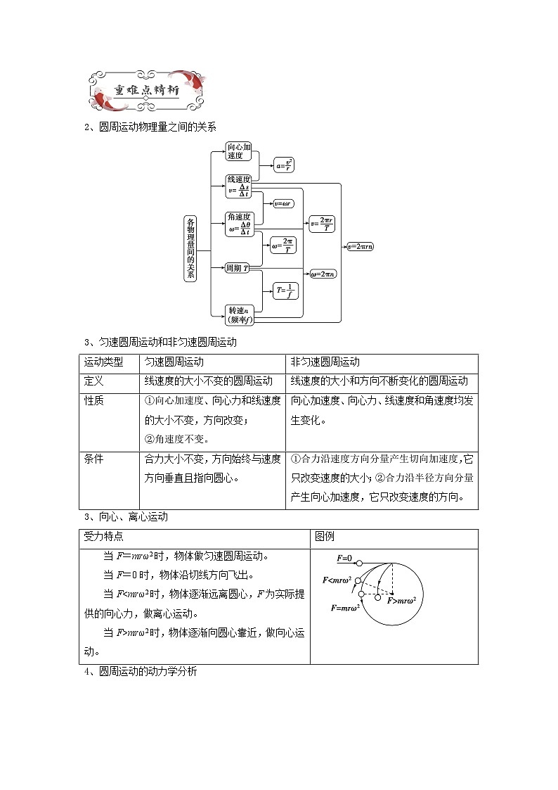 【暑假衔接】人教版新高二物理 暑假衔接讲义 第08讲 复习专题七 圆周运动（教师版+学生版）02