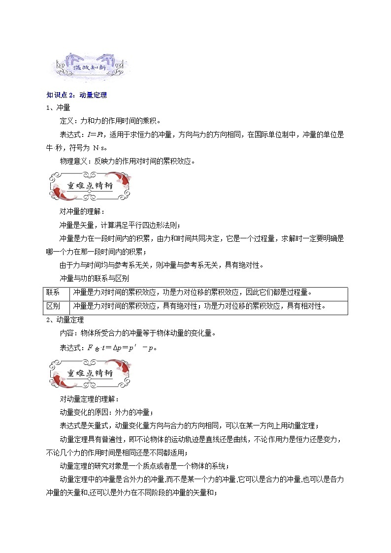 【暑假衔接】人教版新高二物理 暑假衔接讲义 第22讲 复习专题十八 动量和动量定理（学生版）第3页