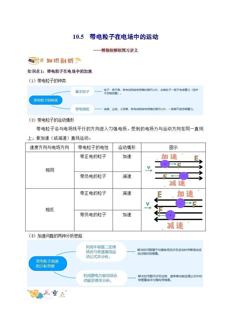 【暑假衔接】人教版新高二物理 暑假衔接讲义 第37讲 10.5带电粒子在电场中的运动（教师版+学生版）01