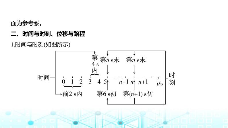 高考物理（山东专用）一轮复习专题一直线运动教学课件02