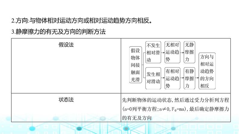 高考物理（山东专用）一轮复习专题二相互作用教学课件第6页