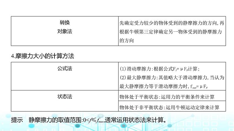 高考物理（山东专用）一轮复习专题二相互作用教学课件第7页