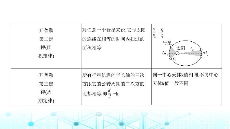 高考物理（山东专用）一轮复习专题五万有引力与宇宙航行教学课件第2页