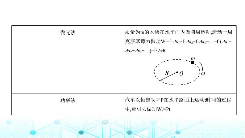 高考物理（山东专用）一轮复习专题六机械能守恒定律教学课件第4页