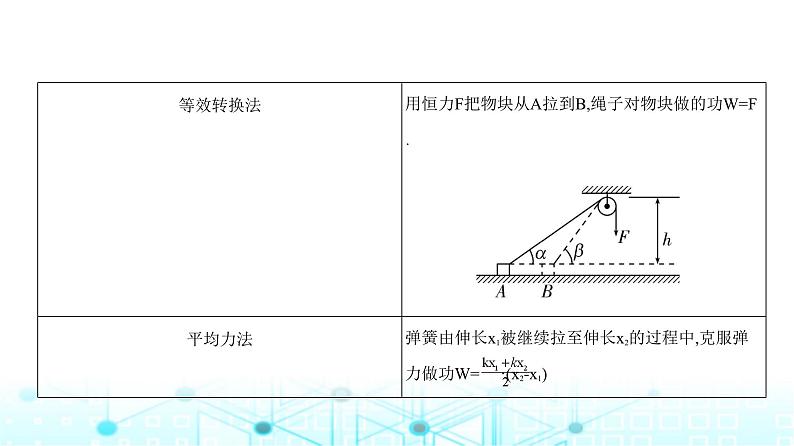 高考物理（山东专用）一轮复习专题六机械能守恒定律教学课件第5页