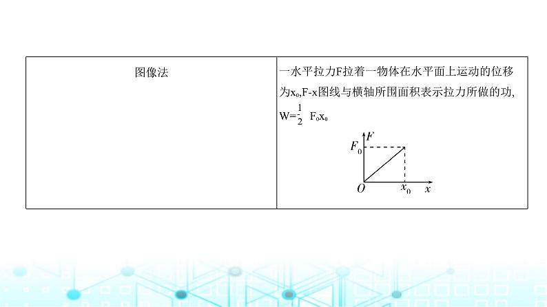 高考物理（山东专用）一轮复习专题六机械能守恒定律教学课件第6页