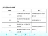 高考物理（山东专用）一轮复习专题八机械振动与机械波教学课件