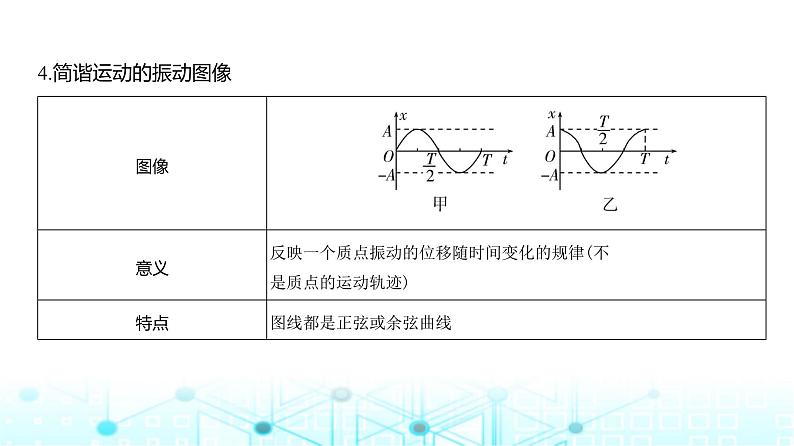 高考物理（山东专用）一轮复习专题八机械振动与机械波教学课件第7页