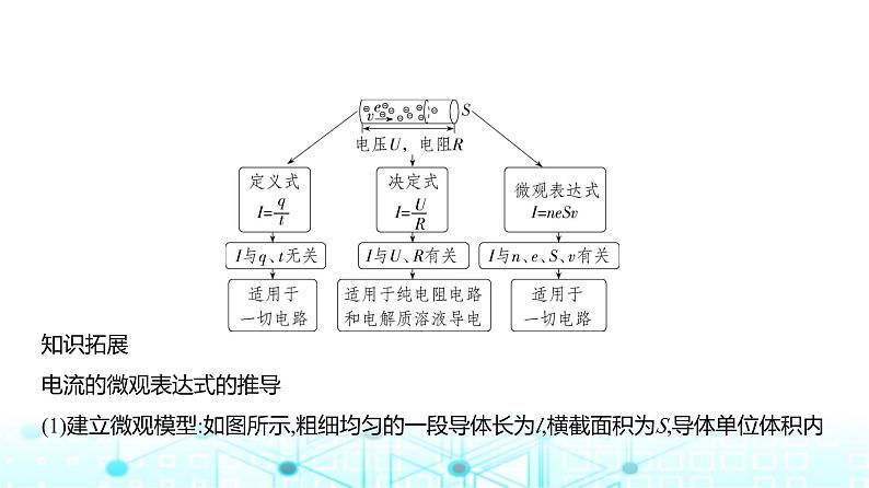 高考物理（山东专用）一轮复习专题一0恒定电流教学课件02