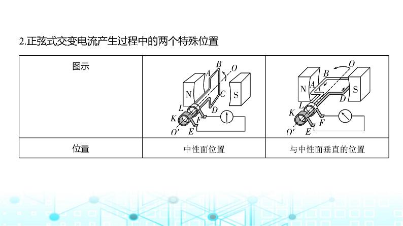 高考物理（山东专用）一轮复习专题一0三交变电流电磁波教学课件第2页