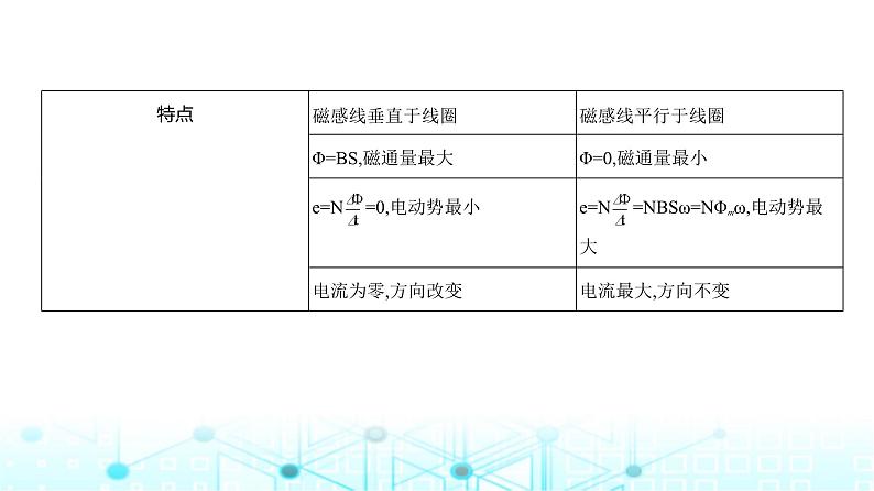 高考物理（山东专用）一轮复习专题一0三交变电流电磁波教学课件第3页