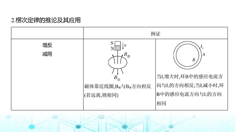 高考物理（山东专用）一轮复习专题一0二电磁感应教学课件04