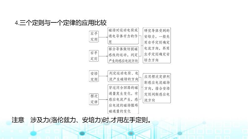 高考物理（山东专用）一轮复习专题一0二电磁感应教学课件07