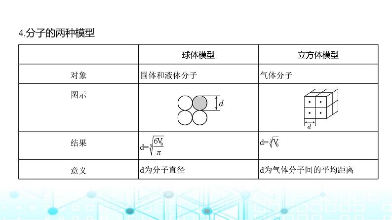 高考物理（山东专用）一轮复习专题一0五热学教学课件第3页