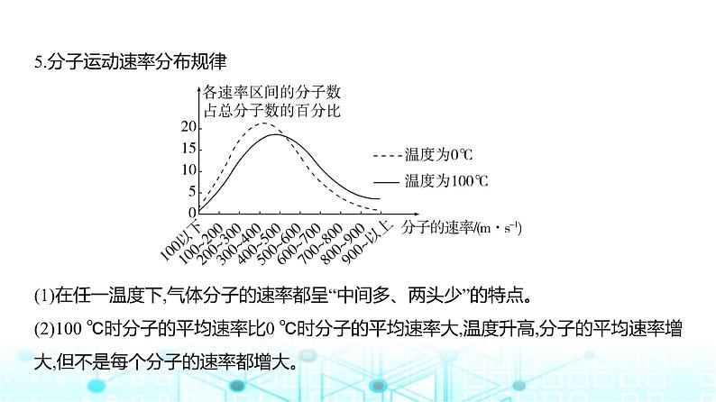 高考物理（山东专用）一轮复习专题一0五热学教学课件第6页