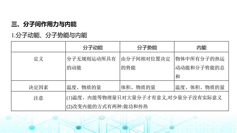 高考物理（山东专用）一轮复习专题一0五热学教学课件第7页