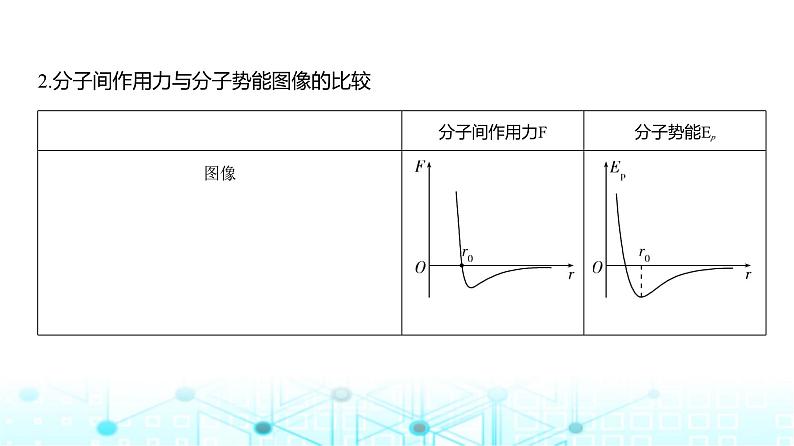 高考物理（山东专用）一轮复习专题一0五热学教学课件第8页