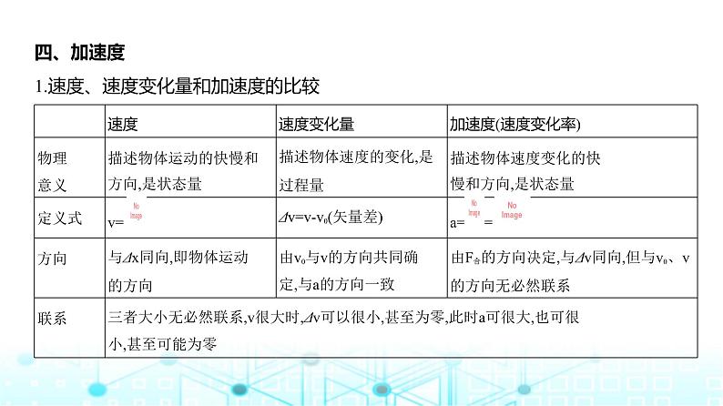 新高考物理一轮复习专题一直线运动教学课件第4页