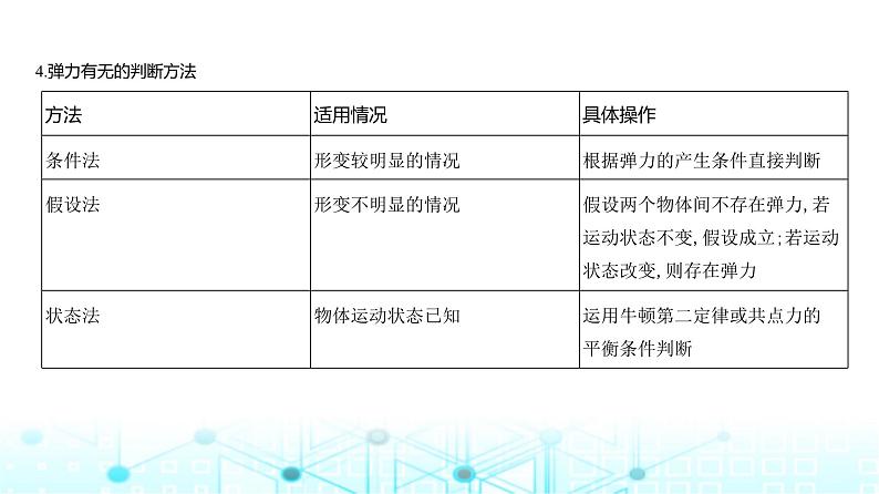 新高考物理一轮复习专题二相互作用教学课件第3页