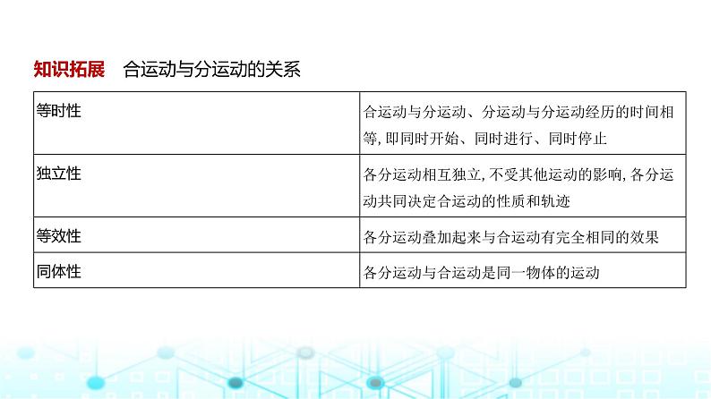 新高考物理一轮复习专题四曲线运动教学课件第5页