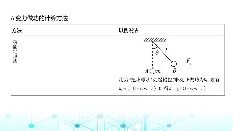 新高考物理一轮复习专题六机械能守恒定律教学课件第3页