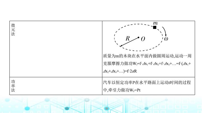 新高考物理一轮复习专题六机械能守恒定律教学课件第4页