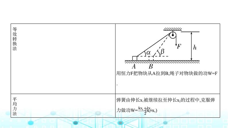 新高考物理一轮复习专题六机械能守恒定律教学课件第5页