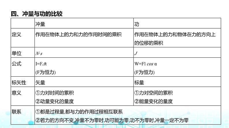 新高考物理一轮复习专题七动量守恒定律教学课件第4页