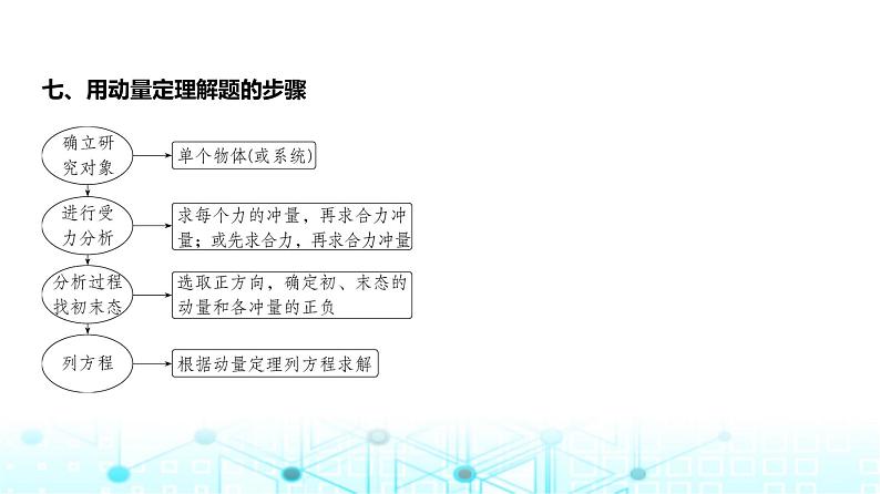 新高考物理一轮复习专题七动量守恒定律教学课件第7页