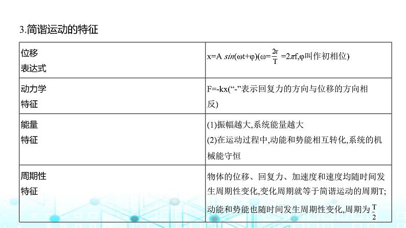 新高考物理一轮复习专题八机械振动与机械波教学课件第3页