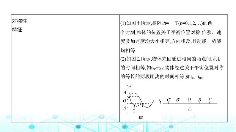 新高考物理一轮复习专题八机械振动与机械波教学课件第4页