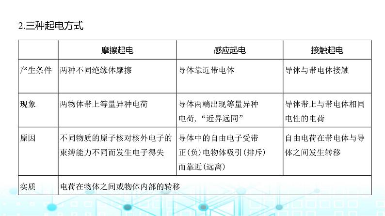 新高考物理一轮复习专题九静电场教学课件第2页